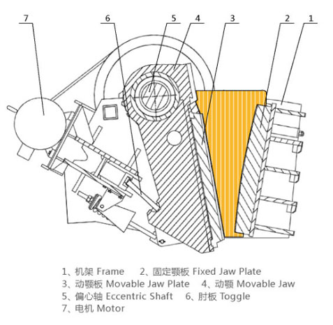 JC系列歐版顎式破碎機剖面圖