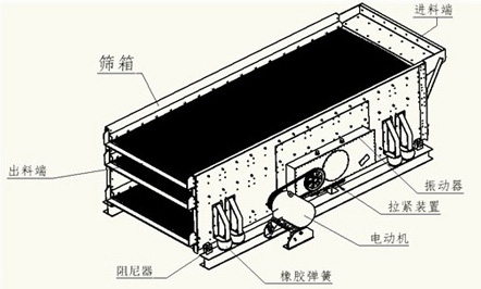 TES系列三軸橢圓振動篩結構圖