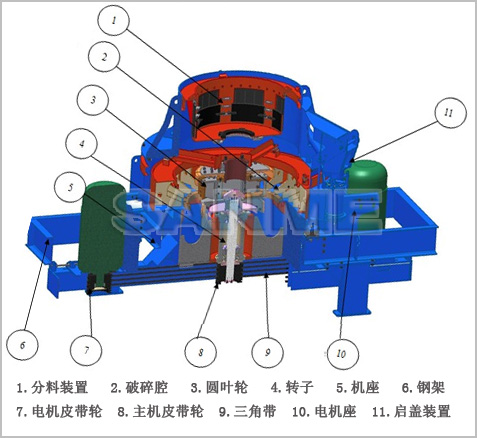 VSI系列立軸沖擊式破碎機結構圖