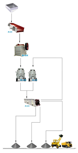 鐵礦石破碎生產(chǎn)線流程圖