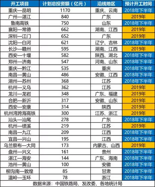 砂石骨料大商機——萬億基建來襲，27個高鐵項目將開工建設