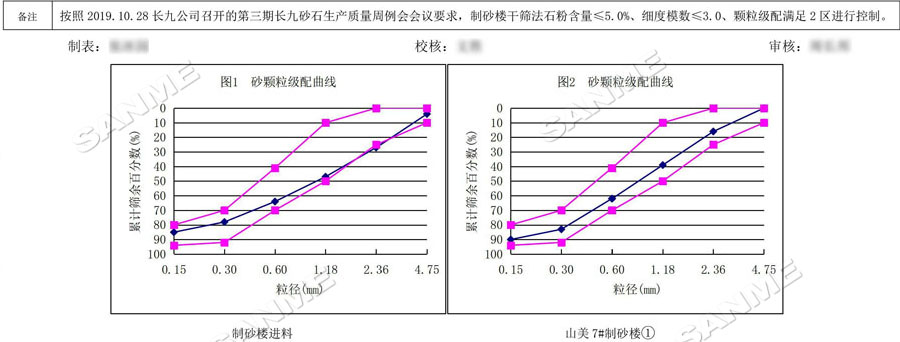 【項目】制砂原料含泥量高？山美股份有辦法！帶您走進(jìn)池州長九（神山）制砂樓項目，看山美股份如何解決這個問題