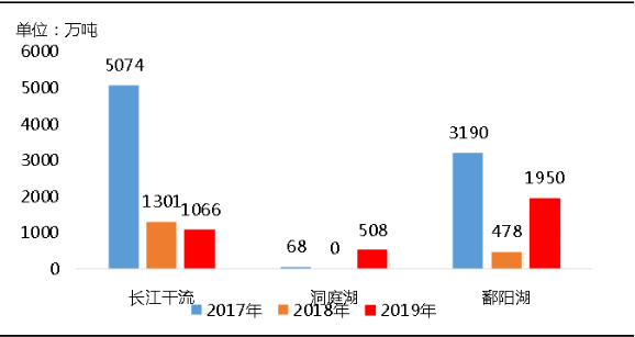 環(huán)?！案邏骸比珖?guó)砂石礦山總量、河砂開(kāi)采量不降反升，釋放砂石產(chǎn)能補(bǔ)充國(guó)內(nèi)砂石市場(chǎng)供應(yīng)！