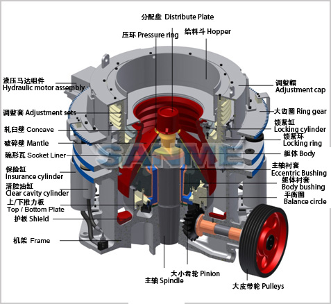 SMS系列液壓圓錐破碎機(jī)（結(jié)構(gòu)圖）