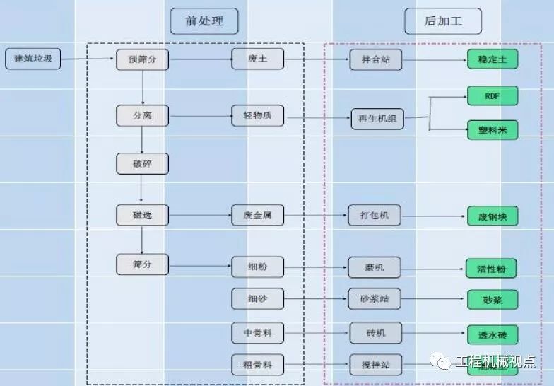 開辦一個建筑垃圾處理廠需要哪些手續？需要考慮哪些問題？